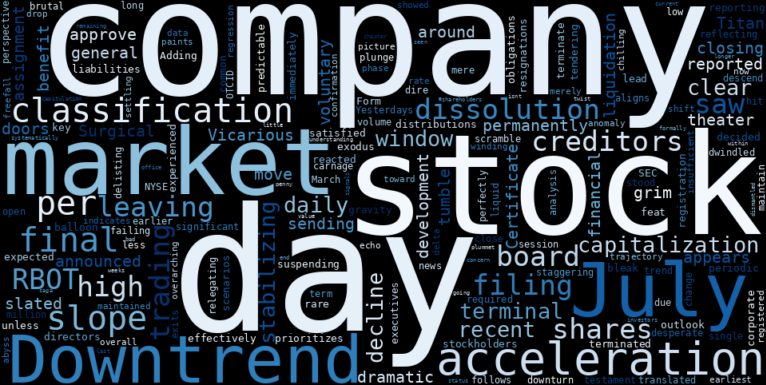LOESS trend regression chart or WordCloud graph for Vicarious Surgical (RBOT) Faces Final Curtain Call: Why This Major Selloff Signals Extreme Risk for Shareholders (RBOT)