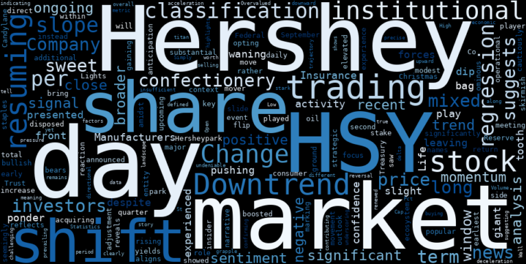 WordCloud for The Hershey Company