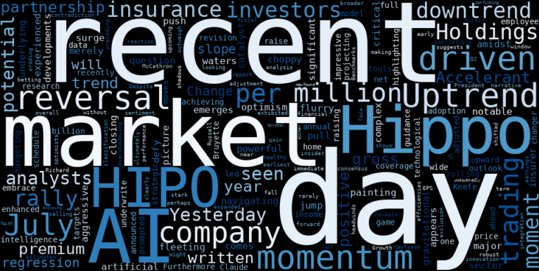 LOESS trend regression chart or WordCloud graph for Hippo Holdings (HIPO) Stages a Powerful Rally: Is AI Adoption Constructive Enough to Halt Its Downtrend Reversal? (HIPO)