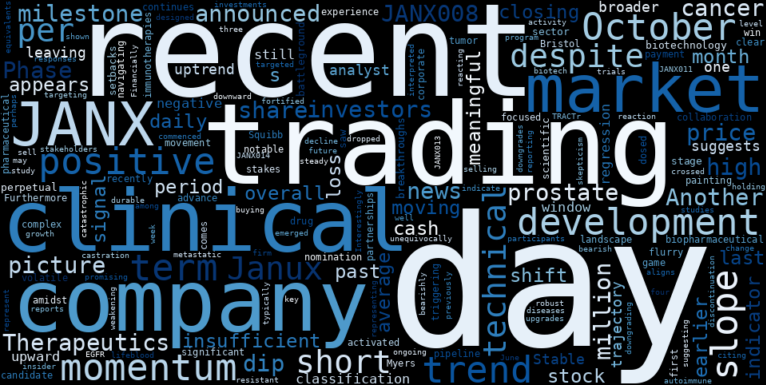 WordCloud for Janux Therapeutics