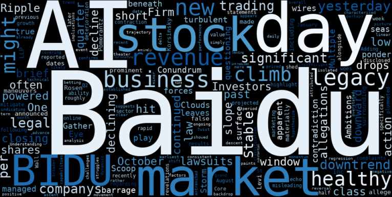WordCloud for Baidu