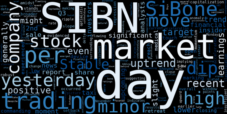 WordCloud for SI-BONE