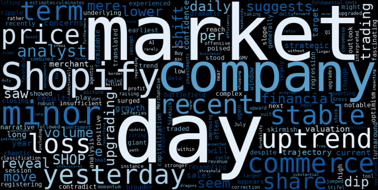 LOESS trend regression chart or WordCloud graph for Shopify (SHOP) Takes a Hit, But Wall Street's Bullish Roar Suggests a Deeper Game is Afoot (Zacks Investment Research) (SHOP)
