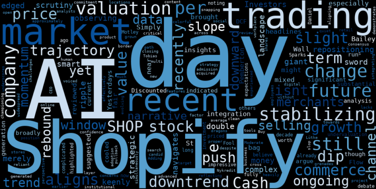 LOESS trend regression chart or WordCloud graph for Smart Money's Next Move in Shopify (SHOP): A Quiet Pullback Amidst AI Growing Pains and Fair Value Debates (SHOP)