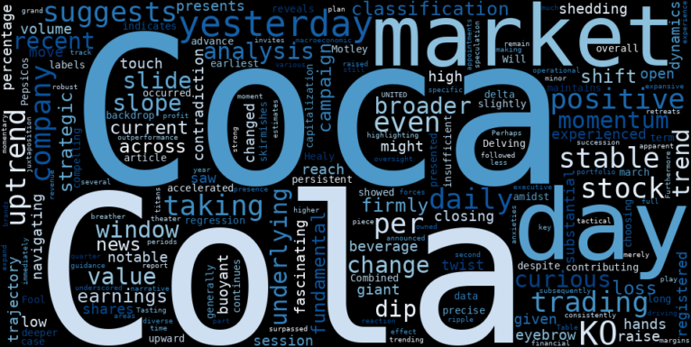 WordCloud for The Coca-Cola Company
