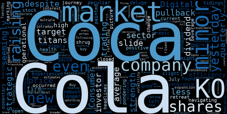 WordCloud for The Coca-Cola Company