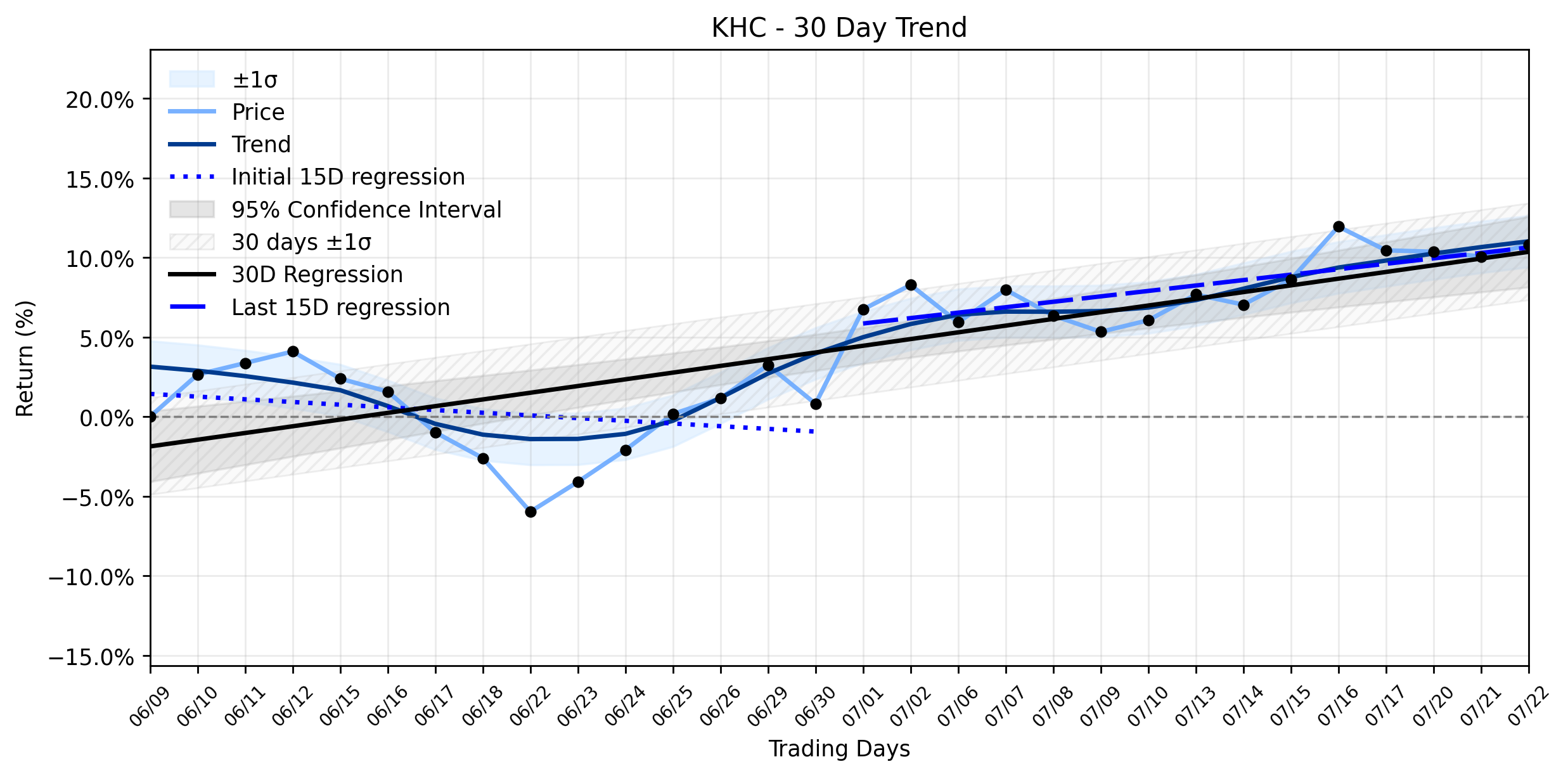 Kraft Heinz (KHC) Forges Disney Alliance: A Culinary Kingdom's Climb Amidst Shifting Tides
