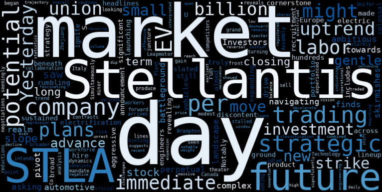 WordCloud for Stellantis
