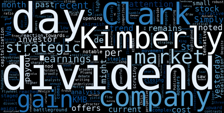 WordCloud for Kimberly-Clark