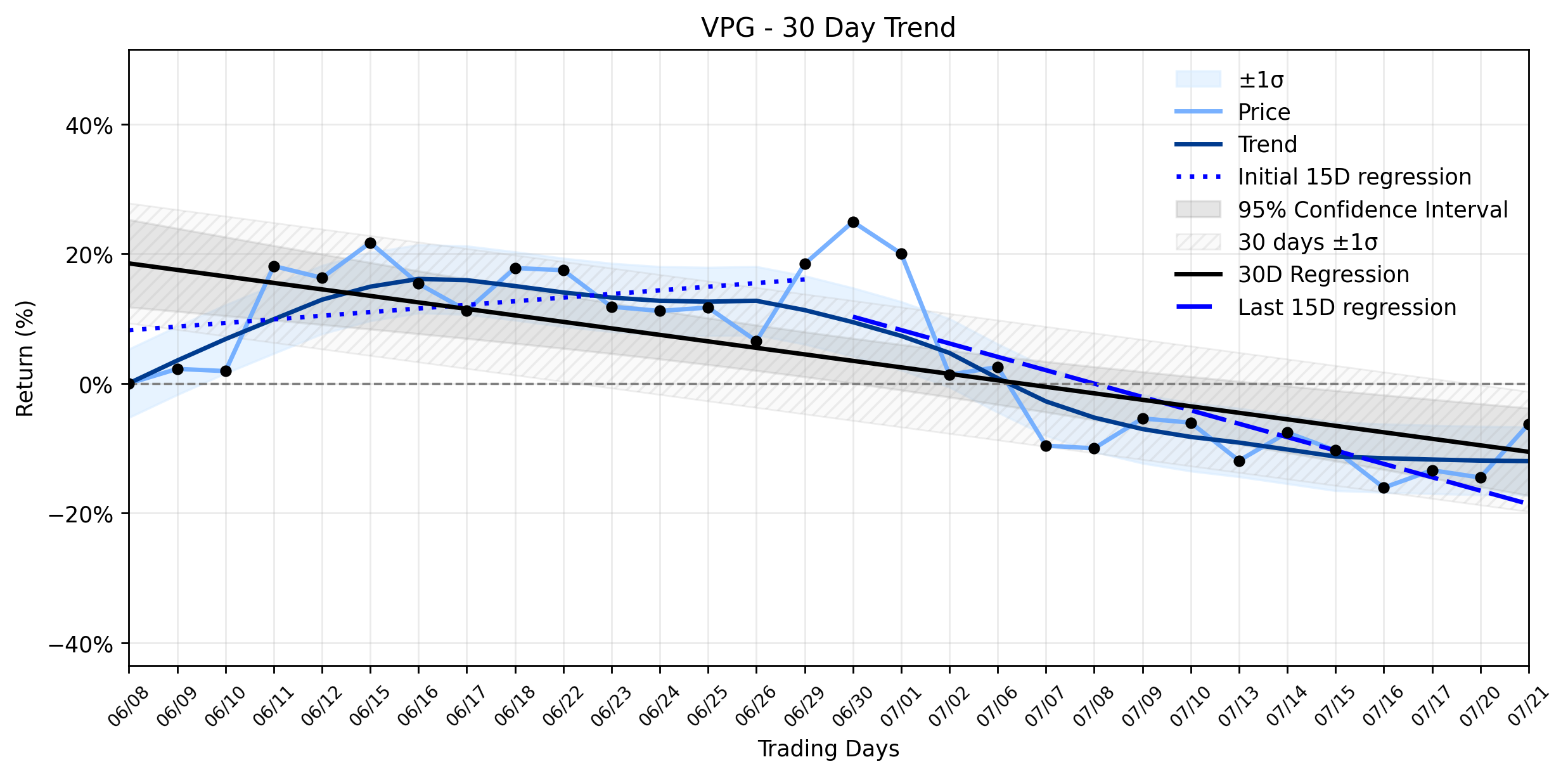 Vishay Precision Group (VPG) Surges Amidst Tech Sector Turmoil: What's Fueling the Robotics Play's Rebound? (Perplexity/Robinhood)
