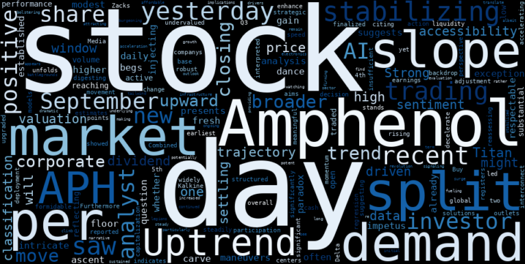 LOESS trend regression chart or WordCloud graph for Amphenol (APH) Climbs Amid Stabilizing Uptrend: Is the Stock Split Unleashing New Momentum? (APH)