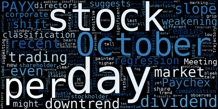 WordCloud for Paychex