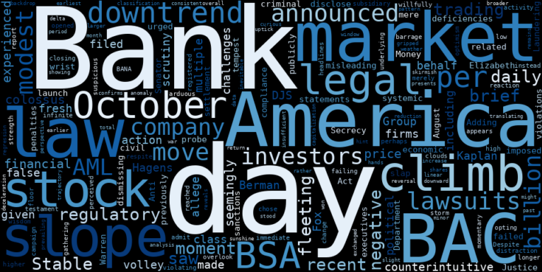 WordCloud for Bank of America