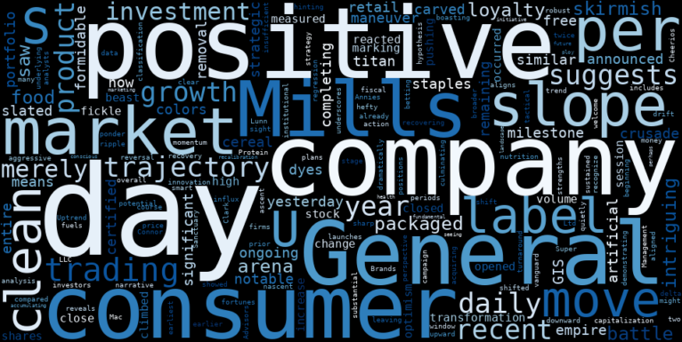 WordCloud for General Mills