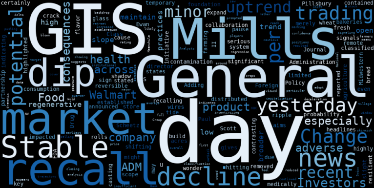 LOESS trend regression chart for General Mills (GIS) Sees a Minor Dip: What Our AI Discovered About Its Stable Uptrend Amidst Recent Product Recall (GIS)