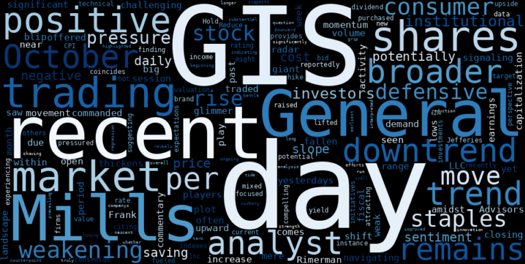 WordCloud for General Mills