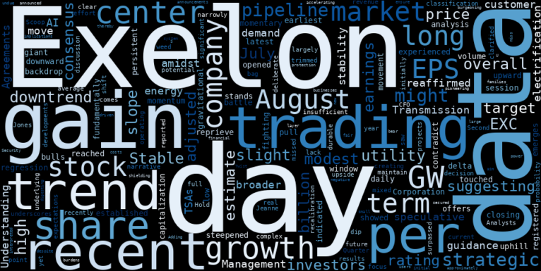 LOESS trend regression chart or WordCloud graph for Exelon (EXC) Defies Its Stable Downtrend: What's Really Powering This Modest Gain Amidst Shifting Data Center Ambitions? (EXC)