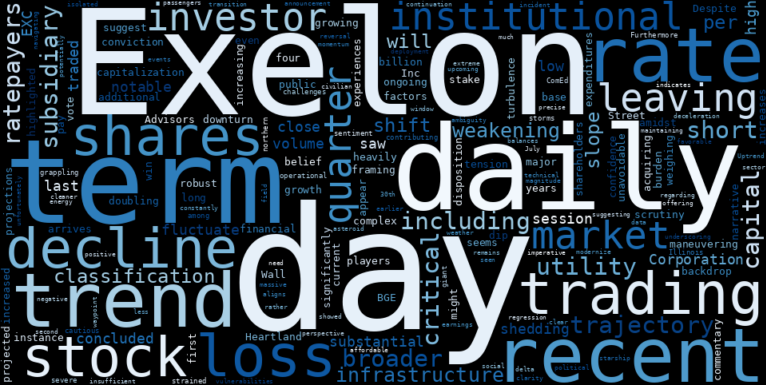LOESS trend regression chart or WordCloud graph for Exelon (EXC) Sees Red: Institutional Bets Clash with Weakening Trend, Hinting at a Potential Turning Point (MarketBeat) (EXC)