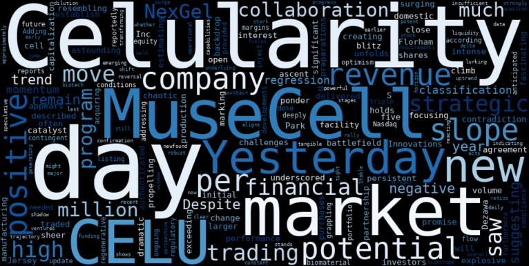 WordCloud for Celularity
