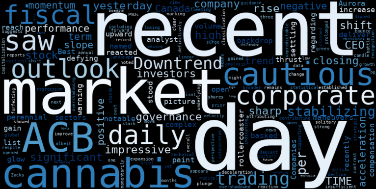 LOESS trend regression chart or WordCloud graph for Aurora Cannabis (ACB) Posts Impressive Gain: Is This the Calm Before a Potential Downside Storm? (StockTitan) (ACB)