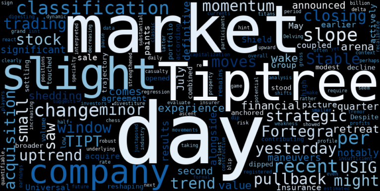 WordCloud for Tiptree