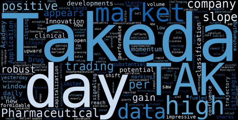 LOESS trend regression chart or WordCloud graph for The Impressive Gain in Takeda (TAK) That Could Tell a Bigger Story About Its Recovering Uptrend (Business Wire) (TAK)
