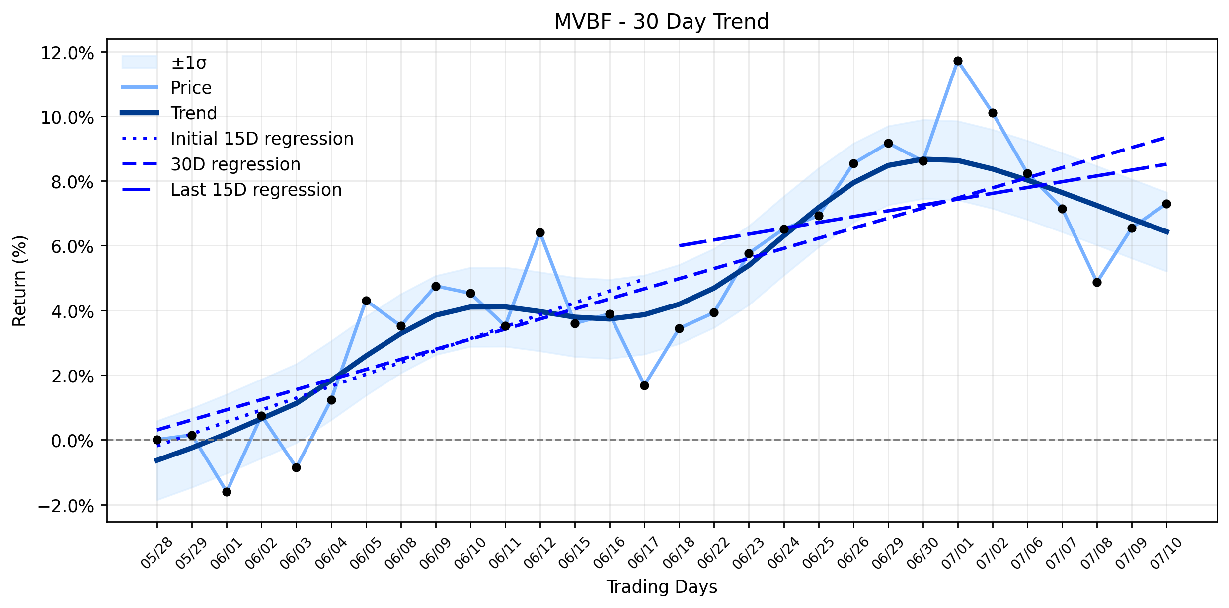 MVB Financial (MVBF) Sees Modest Gain: Is This the Calm Before a Fintech Storm? (MarketBeat)