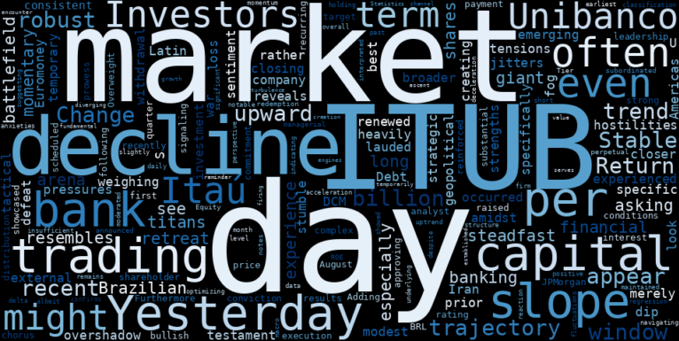 LOESS trend regression chart or WordCloud graph for Itaú Unibanco (ITUB) Registers a Decline: Is the Market Missing a Deeper Opportunity Amidst Geopolitical Headwinds? (ITUB)