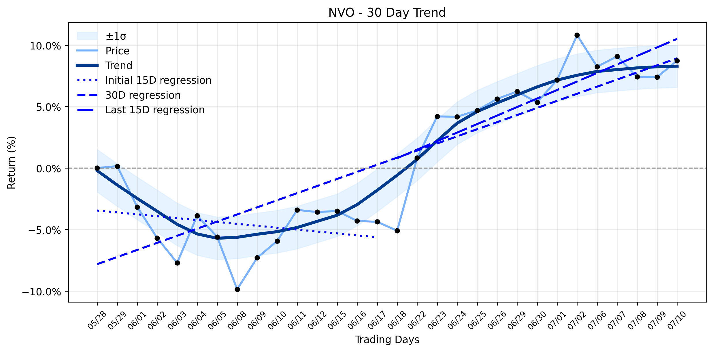 Novo Nordisk (NVO) Sees Gentle Advance: Is the Obesity Drug Momentum Enough to Outweigh Lingering Doubts? (Zacks Investment Research)