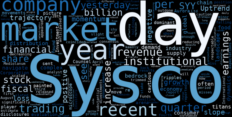 LOESS trend regression chart or WordCloud graph for Sysco (SYY) Sees Institutional Exodus Amidst Earnings Miss: Is a Deeper Loss Looming for the Weakening Uptrend? (MarketBeat) (SYY)