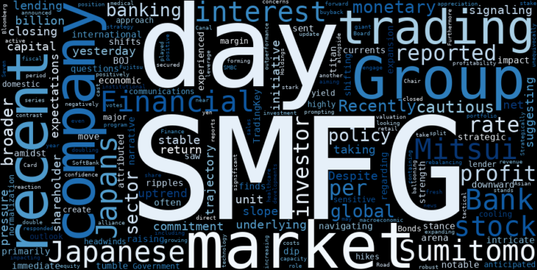 LOESS trend regression chart or WordCloud graph for Sumitomo Mitsui Financial Group (SMFG) Takes a Tumble: Is the BOJ's Shadow Looming Over Its Stable Uptrend Before It's Too Late? (Bloomberg) (SMFG)