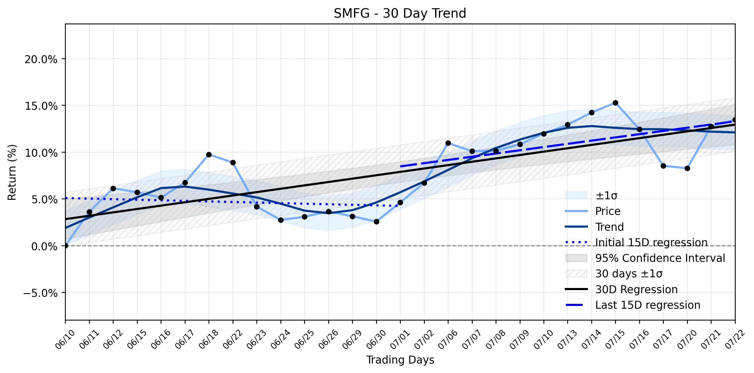 SMFG's Ascent: Is the "Strong-Buy" Upgrade a Green Light, or Does Climate Risk Exposure Lurk Beneath the Surface?