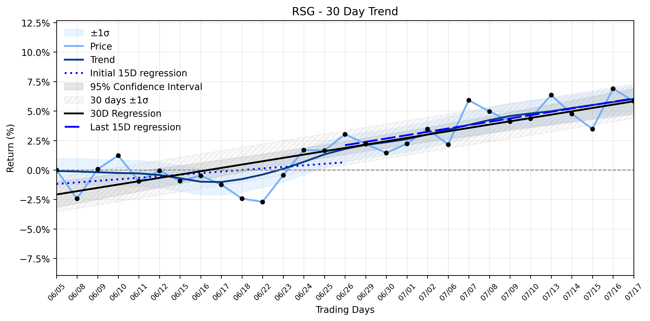 Republic Services (RSG) Experiences a Minor Pullback: Is Smart Money Accumulating Amidst Shifting Institutional Tides? (MarketBeat)