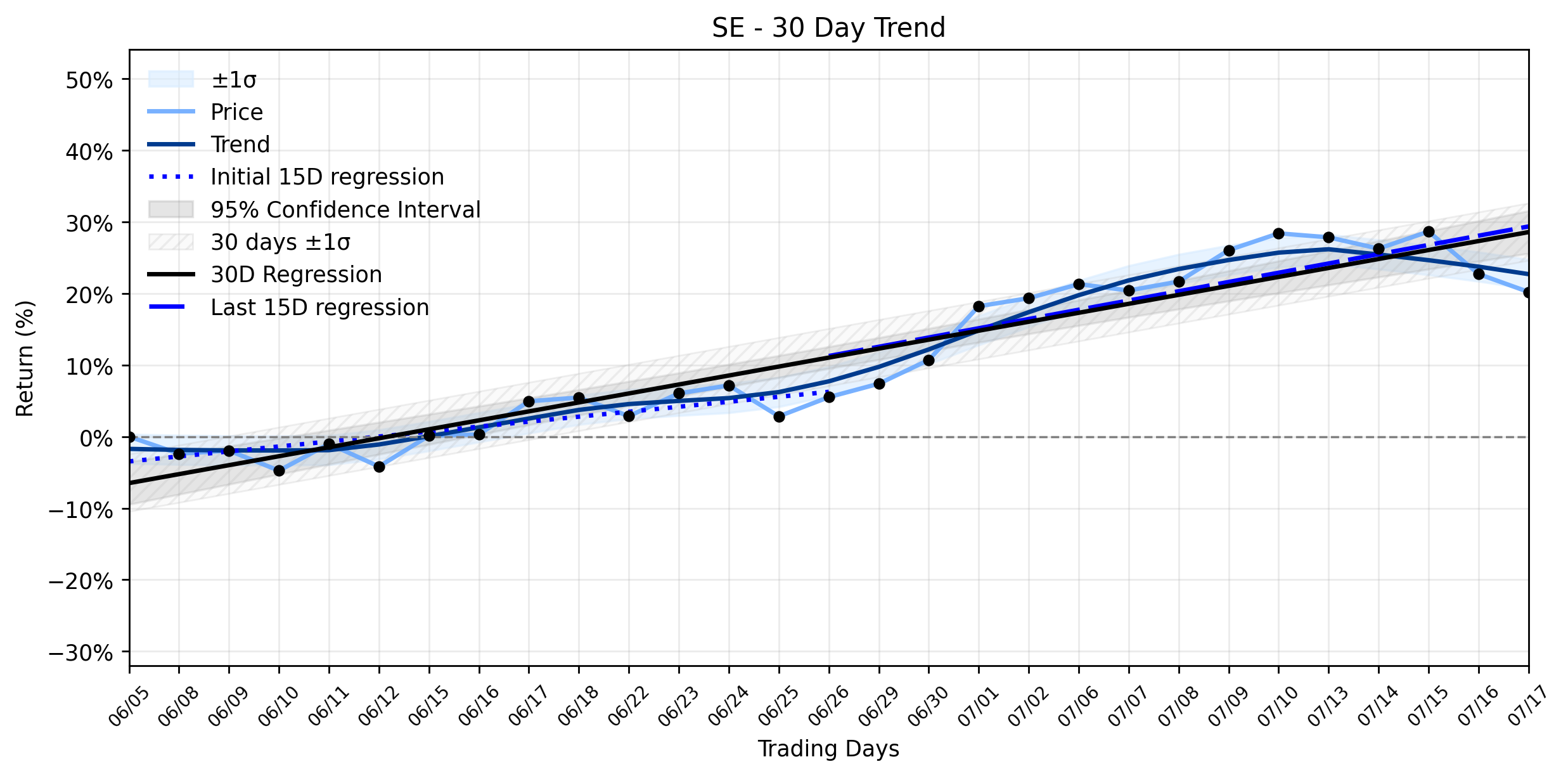 Sea Limited (SE) Faces a Significant Retreat: Are Insider Sales and Tech Sector Woes Derailing its Recovering Uptrend Before It's Too Late? (Stock Titan)