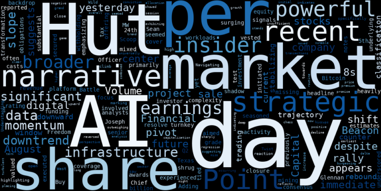WordCloud for Hut 8 Mining
