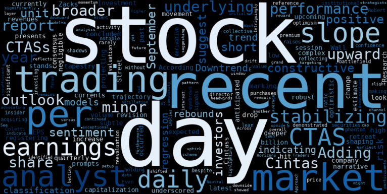 WordCloud for Cintas