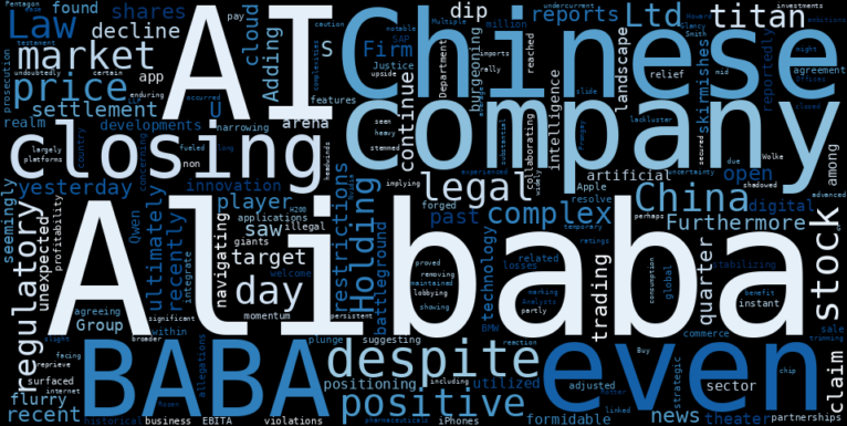 WordCloud for Alibaba Group Holding