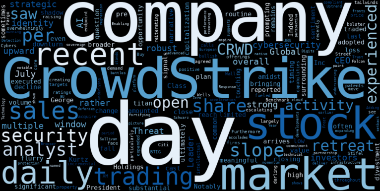 LOESS trend regression chart or WordCloud graph for CrowdStrike (CRWD) Suffers a Meaningful Loss: Is the CEO's Recent Share Sale a Limited Window Warning Amidst a Recovering Uptrend? (Stock Titan) (CRWD)