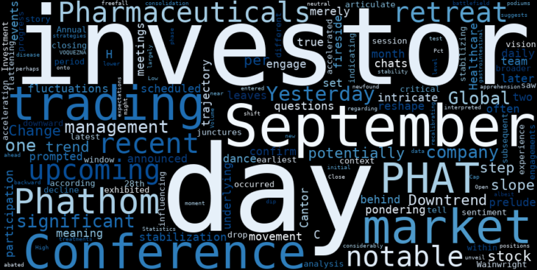 WordCloud for Phathom Pharmaceuticals