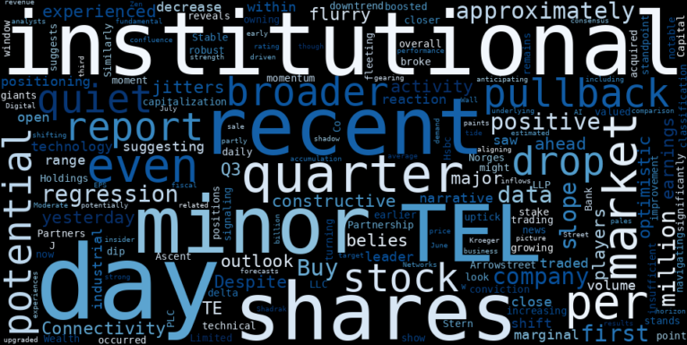 LOESS trend regression chart or WordCloud graph for TE Connectivity (TEL) Sees Quiet Pullback Amidst Constructive Institutional Inflows and Impending Earnings Report (MarketBeat) (TEL)