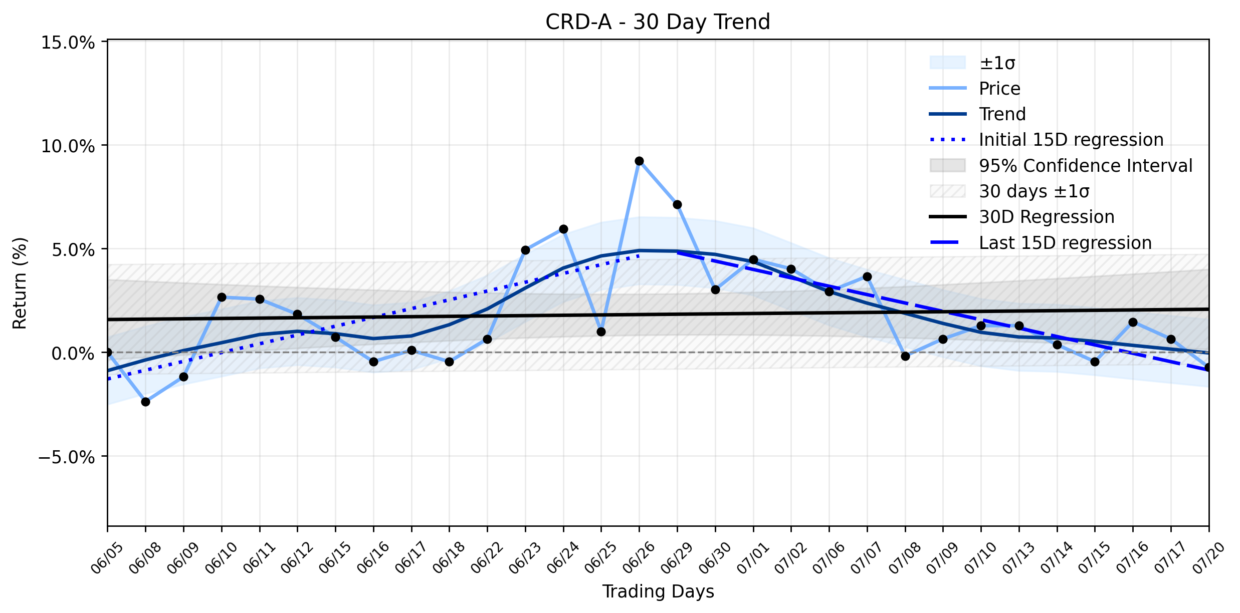 Crawford & Company (CRD-A) Takes a Dip: Is This Downtrend Reversal a Hidden Opportunity, or Just the Start of a Deeper Dive? (MarketBeat)