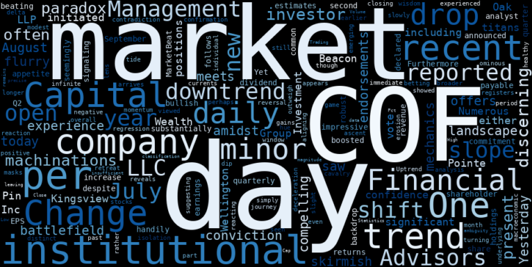 WordCloud for Capital One Financial