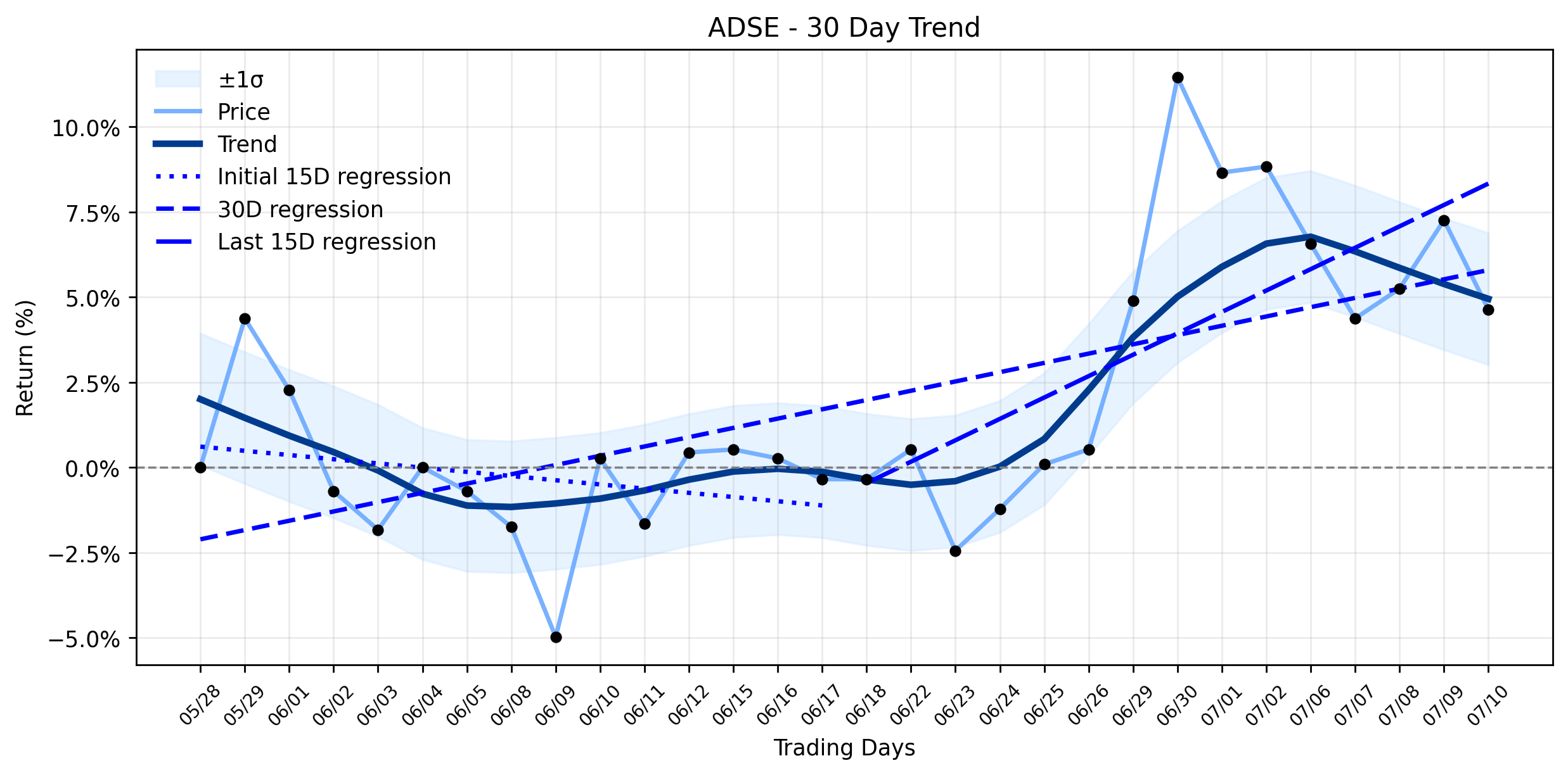 What Little-Known Factors Drove ADS-TEC Energy (ADSE)'s Subtle Retreat? (TradingView)