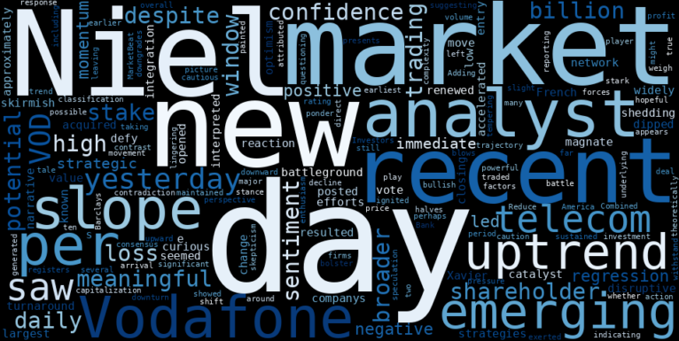 LOESS trend regression chart or WordCloud graph for Vodafone (VOD) Suffers Meaningful Loss Despite Billionaire's Bold Bet: Is the "Emerging Uptrend" a Mirage? (Mobile News) (VOD)