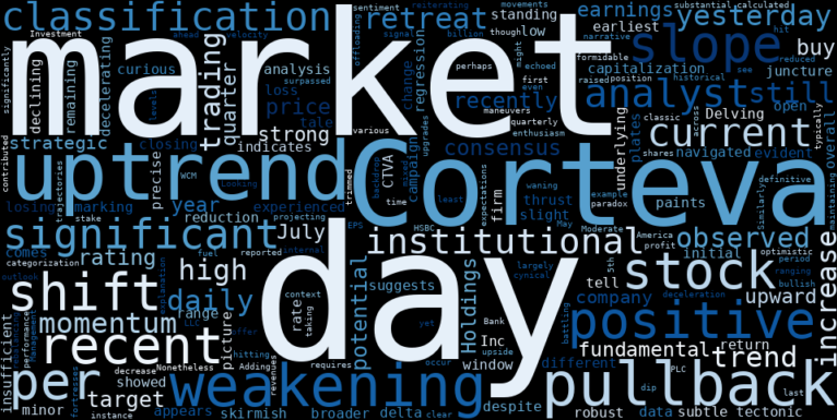 LOESS trend regression chart or WordCloud graph for Corteva (CTVA) Sees a Pullback Amidst Analyst Upgrades: Is the Uptrend Weakening Before the Next Surge? (MarketBeat) (CTVA)