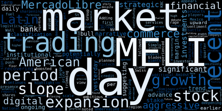 LOESS trend regression chart or WordCloud graph for MercadoLibre (MELI): Is a Latin American Expansion Setup Emerging for a Recovery Climb? (Simply Wall St) (MELI)
