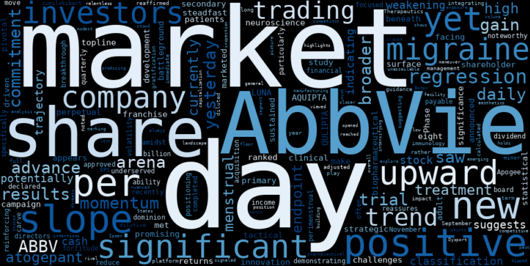 LOESS trend regression chart or WordCloud graph for AbbVie (ABBV) Advances on Migraine Breakthrough, But What Hidden Exposure Lurks Beneath the Surface as Its Uptrend Weakens? (ABBV)