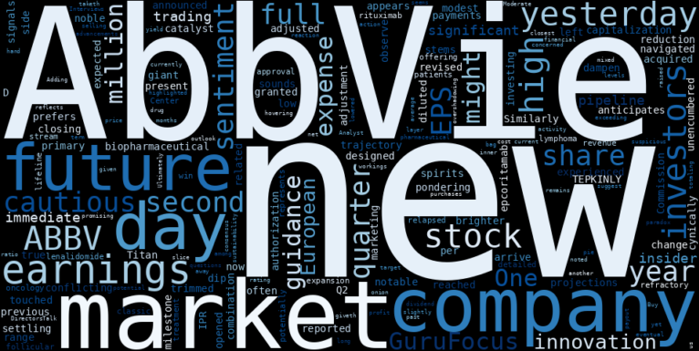 ABBV's EPS Revision: Is Smart Money Weighing Growth Prospects Against Immediate Hurdles?