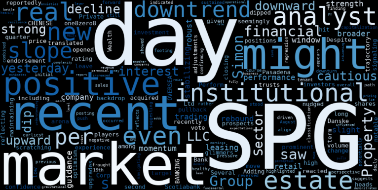 WordCloud for Simon Property Group