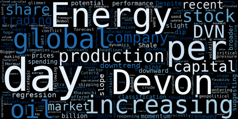 LOESS trend regression chart or WordCloud graph for Devon Energy (DVN): Is a "Bigger Shale Era" a Risk or Reward Amidst a Weakening Downtrend? (Kalkine Media) (DVN)